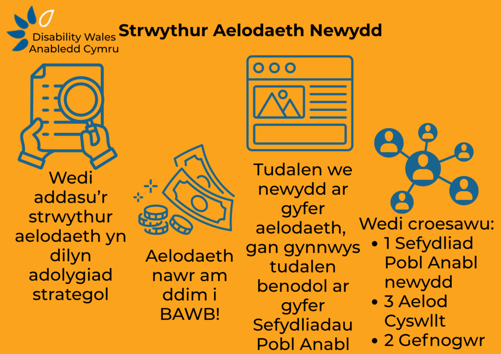 Graffig gwybodaeth o'r enw 'Strwythur Aelodaeth Newydd', sy'n tynnu sylw at fodel aelodaeth wedi'i adolygu, aelodaeth am ddim i bawb, tudalen we aelodaeth newydd ar gyfer Sefydliadau Pobl Anabl, a ychwanegiad o un Sefydliad Pobl Anabl newydd, tri aelod cysylltiedig, a dau gefnogwr.